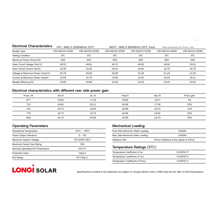 リビングート様　確認ページ Сонячна панель Longi Solar 650W LR8-66HVD-650M купити в Україні