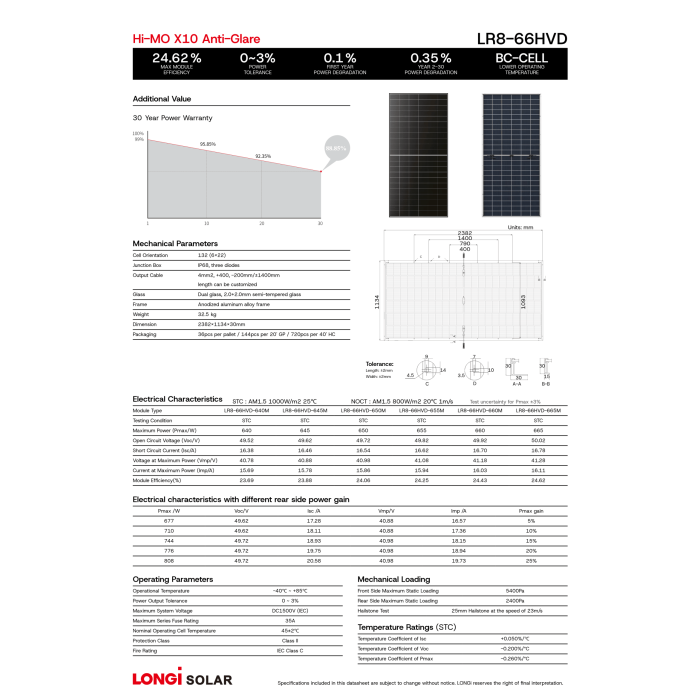 リビングート様　確認ページ Сонячна панель Longi Solar 650W LR8-66HVD-650M купити в Україні